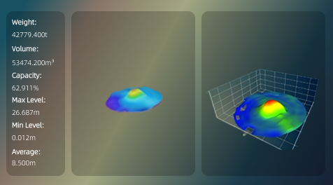 3DPro2300 optimiza el inventario para un astillero de carbón a gran escala - medición de volumen de silo 3D 丨 RETTAR