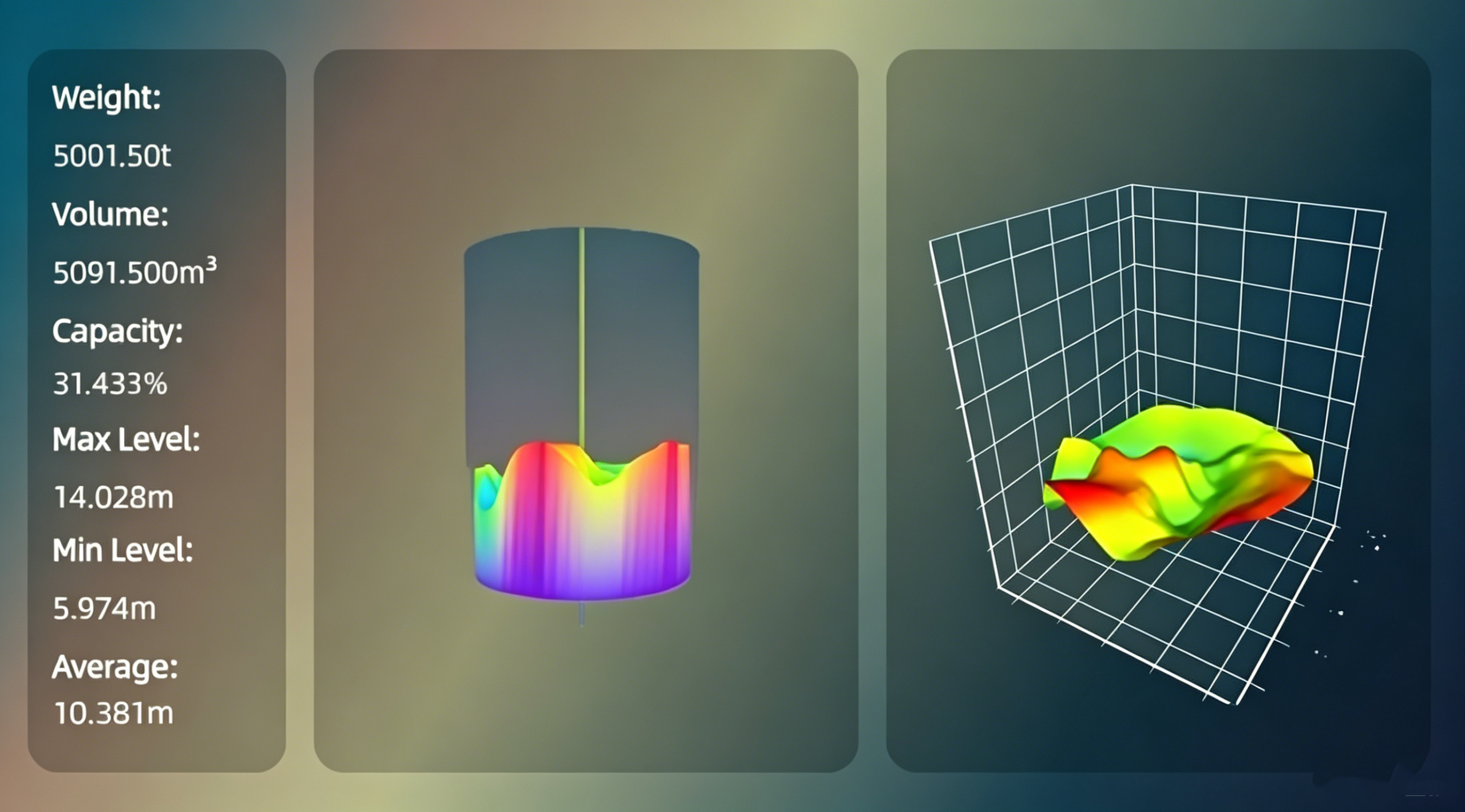 3d point-cloud for radar