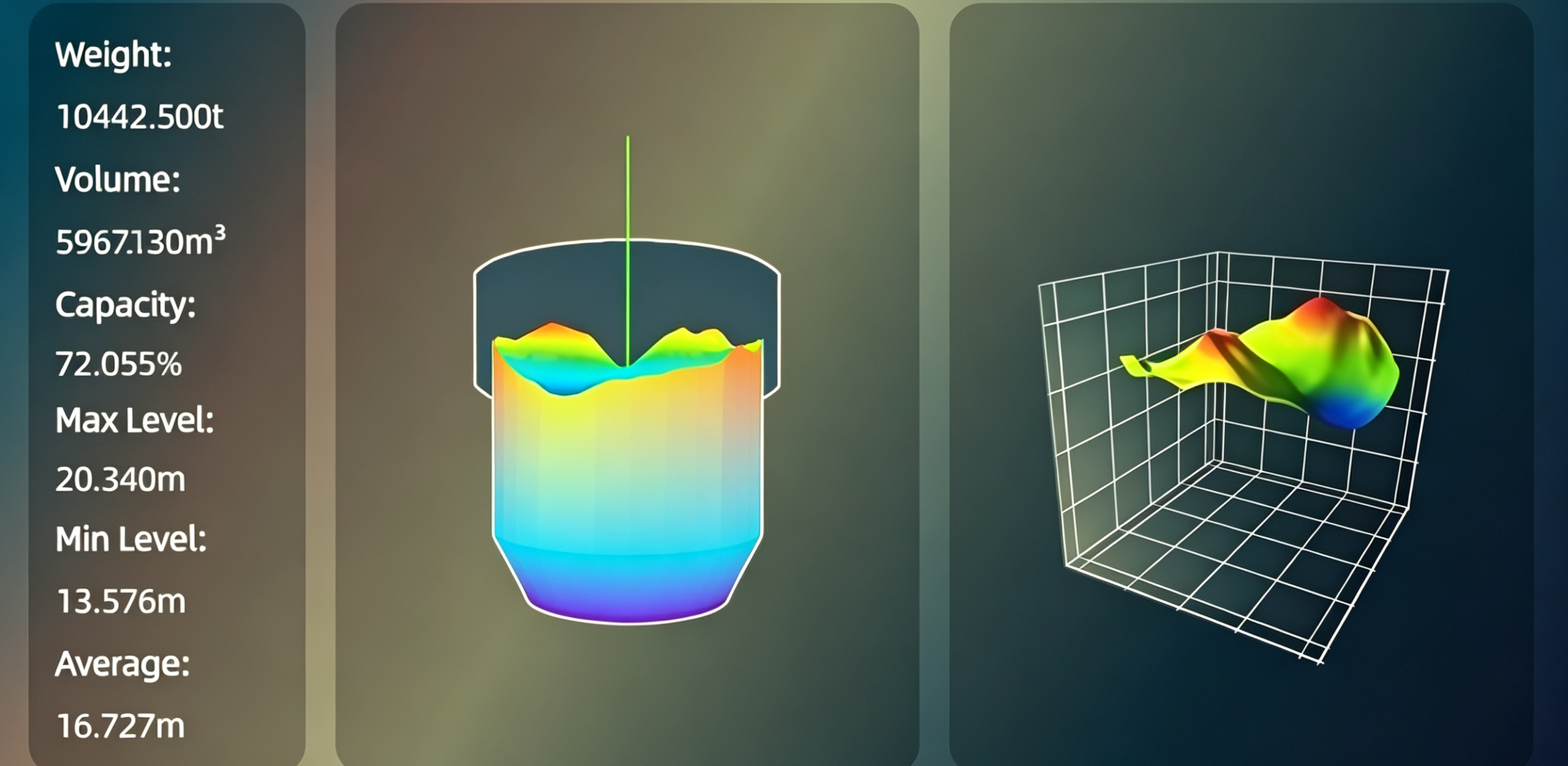 3d radar point-colud